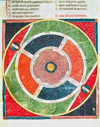 Fol.38v Los Movimientos del Sol